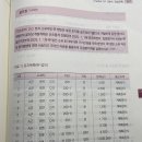 3방식 연습25 골프장 p.267 이미지