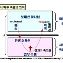 “예수님의 고별 강화(講話)”(요 13:1, 16:33) 이미지