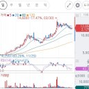 이더블유엔터 이미지