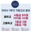 반곡동_반곡고등학교 이미지