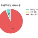 덕성중기