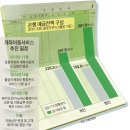 이동제 이미지