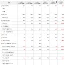 (주)비에이치글로벌 이미지