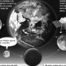 지구멍
