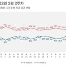 리얼미터 일간조사 - 친 민주 여의도 촛불세력 풀 결집 이미지