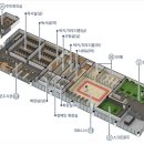 범어경로당 이미지