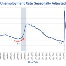 연방준비제도이사회(Fed)가 9월에 0.5%포인트의 금리 인하에 반대할까? 이미지