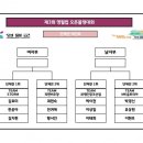 제3회 영월컵 오픈볼링대회 TV파이널 대진표 공지 이미지