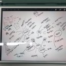 직접 그려보는 나만의 이모티콘 이미지