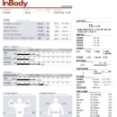 비비드랩 네이버블로그