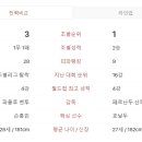 일정 - 서구 | 일정