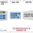 중소기업지원연구소