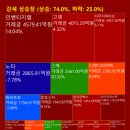 와이제이아이컴퍼니
