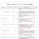 상남중학교 이미지