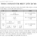 [일반] 2024년도 보건의료인국가시험 체험수기 공모전 결과 발표 이미지