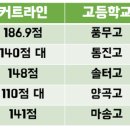 라인영수전문학원 이미지