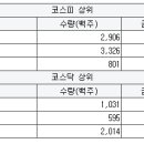 태영에프에이