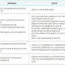 독립자동차정비공장 이미지