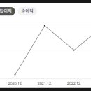 주식회사 아이스크림에듀 이미지