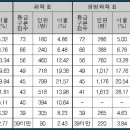 천안힐베르트학원
