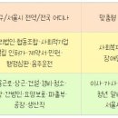 골드행정사사무소 이미지