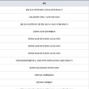 화훼장식(플로리스트) 이미지