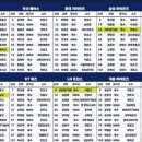 2024 KBO 신인 드래프트 이미지