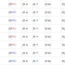 참신한컨설팅 네이버블로그