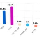정보리서치중부본부