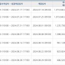 서3치안센터 이미지