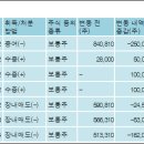 대림산업주식회사 이미지