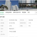 부흥공인중개사사무소 이미지