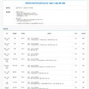 [현대두산인프라코어] 2022년 기술직 신입사원 채용 (~07/12) 이미지