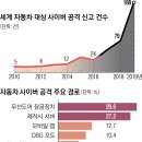 스마트카 이미지