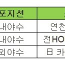 2020 신인드래프트 결과 분석 이미지