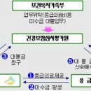 응급실 갔는데, 지불할 돈이 없다면? 이미지