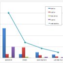 한국전자유통 이미지