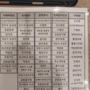 엘비스 | [돌잔치] 돌끝맘 솔직후기🤍 한채당 + 미미돌상 + 엘비스포토 대대만족 후기