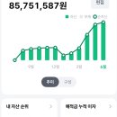 나 04년생이고 주식 3년했는데 이미지
