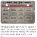 줌바댄스(강좌번호:23) | 남구로역 헬스장 고민중이신가요? 스포애니 남구로점 찐후기 &amp; 9월 이벤트 보고 가세요!