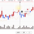 퍼센트벤쳐스