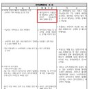 프라임 환불 위약금 짜증나요 이미지