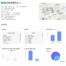 화정동부동산