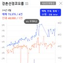 정발중학교 주변 이미지