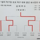 박성혜탁구클럽