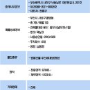 GS25사상광장점 이미지