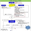 엽총 총기허가 신청절차 이미지