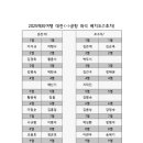 2025해외여행 대전＜-＞인천공항 자리배치도 이미지