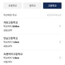 개포.한국공인중개사사무소 | 개포 래미안포레스트 커뮤니티 탐방하기(입지, 학군, 입주자 리뷰, 시세)