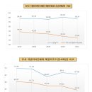 (5주차) 성남시 재정 탄탄..재정자립도·재정자주도 높아 이미지